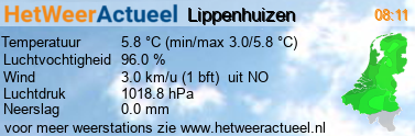 het weer in Lippenhuizen