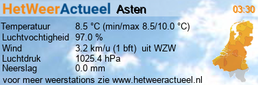 het weer in Asten