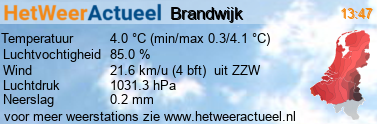 het weer in Brandwijk