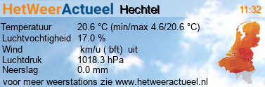 het weer in Hechtel 