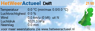 het weer in Delft