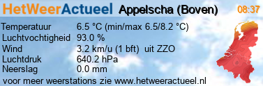 het weer in Appelscha (Boven)