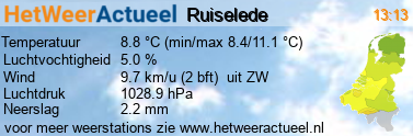 het weer in Ruiselede