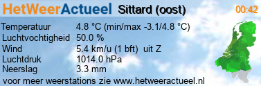 het weer in Sittard (oost)