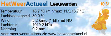 het weer in Leeuwarden (oost)