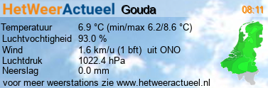 het weer in Gouda (Bloemendaal)