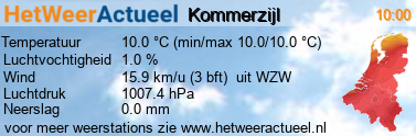 het weer in Kommerzijl