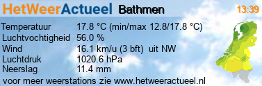 het weer in Bathmen