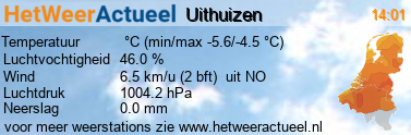 het weer in Uithuizen