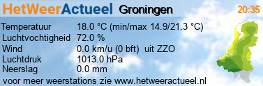 het weer in Groningen (centrum)