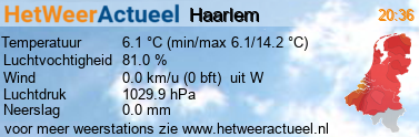 het weer in Haarlem