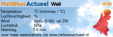 het weer in Well