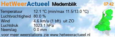 het weer in Medemblik