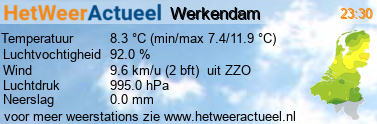 het weer in Werkendam