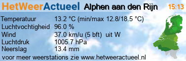 het weer in Alphen aan den Rijn