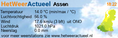 het weer in Assen