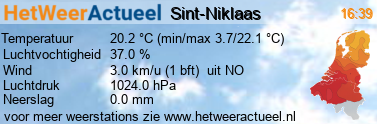 het weer in Sint-Niklaas