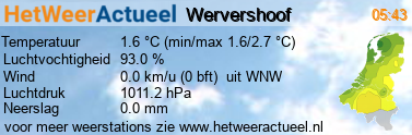 het weer in Wervershoof 