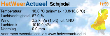 het weer in Schijndel