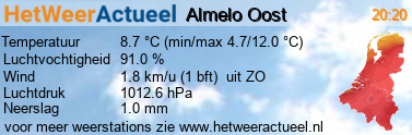 het weer in Almelo Oost