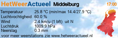 het weer in Middelburg