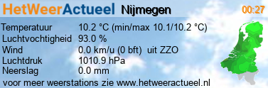 het weer in Nijmegen