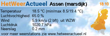 het weer in Assen (marsdijk)