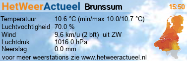 het weer in Brunssum