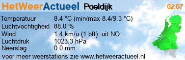 het weer in Poeldijk