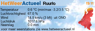 het weer in Ruurlo