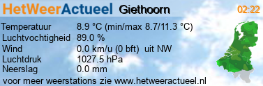 het weer in Giethoorn