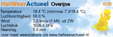 het weer in Overijse