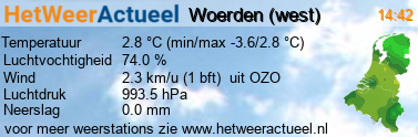 het weer in Woerden (west)