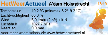 het weer in Amsterdam Holendrecht