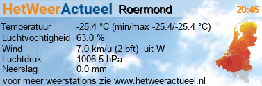 het weer in Roermond