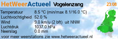het weer in Vogelenzang