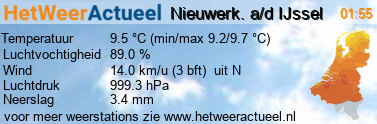 het weer in Nieuwerkerk ad IJssel