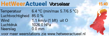 het weer in Vorselaar