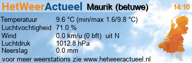 het weer in Maurik (betuwe)