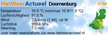 het weer in Doornenburg