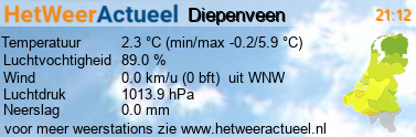 het weer in Diepenveen 
