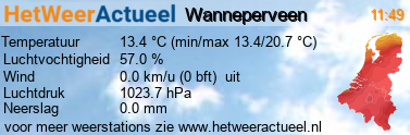 het weer in Wanneperveen