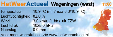 het weer in Wageningen (west)
