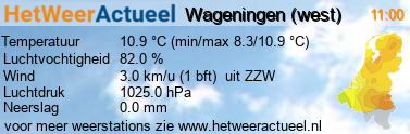 het weer in Wageningen (west)