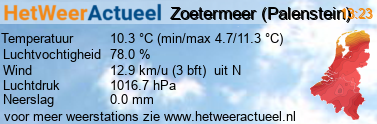het weer in Zoetermeer (Palenstein)