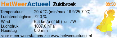 het weer in Zuidbroek