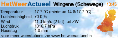 het weer in Wingene (Schewege)