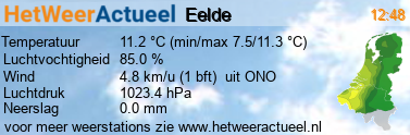 het weer in Eelde