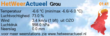 het weer in Grou