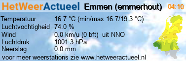 het weer in Emmen (emmerhout)